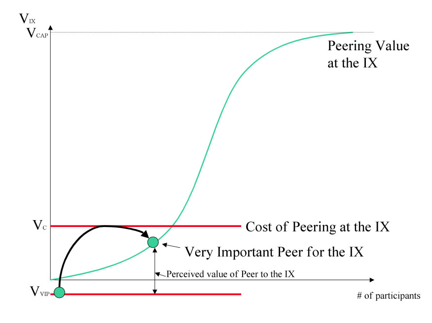 tactic 2 - buy in peers